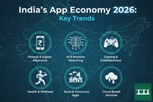 India’s App Economy 2026 Key Trends