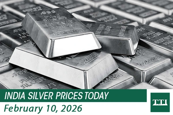 silver price today