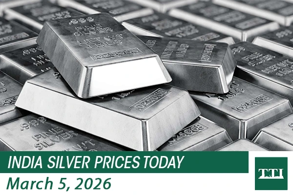 silver price today